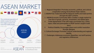 Association of Southeast Asian Nations (ASEAN).pptx