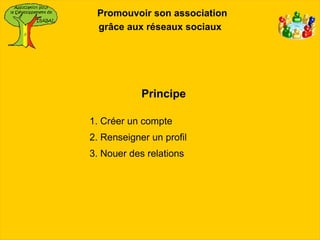 Promouvoir son association
 grâce aux réseaux sociaux




            Principe

1. Créer un compte
2. Renseigner un profil
3. Nouer des relations
 