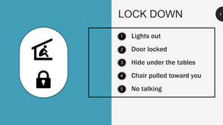 LOCK DOWN
1
2
3
4
5
Lights out
Door locked
Hide under the tables
Chair pulled toward you
No talking
8
 