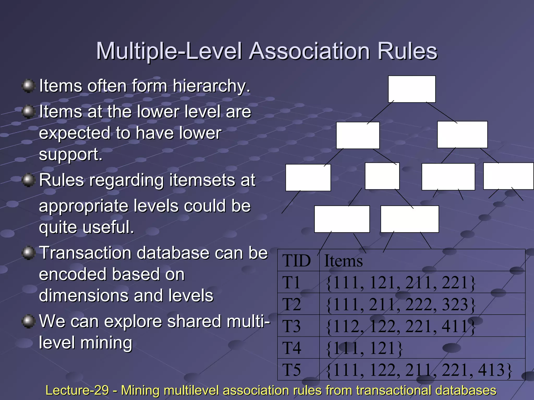 Multiple-Level Association RulesMultiple-Level Association Rules
Items often form hierarchy.Items often form hierarchy.
Items at the lower level areItems at the lower level are
expected to have lowerexpected to have lower
support.support.
Rules regarding itemsets atRules regarding itemsets at
appropriate levels could beappropriate levels could be
quite useful.quite useful.
Transaction database can beTransaction database can be
encoded based onencoded based on
dimensions and levelsdimensions and levels
We can explore shared multi-We can explore shared multi-
level mininglevel mining
Food
breadmilk
skim
SunsetFraser
2% whitewheat
TID Items
T1 {111, 121, 211, 221}
T2 {111, 211, 222, 323}
T3 {112, 122, 221, 411}
T4 {111, 121}
T5 {111, 122, 211, 221, 413}
Lecture-29 - Mining multilevel association rules from transactional databasesLecture-29 - Mining multilevel association rules from transactional databases
 