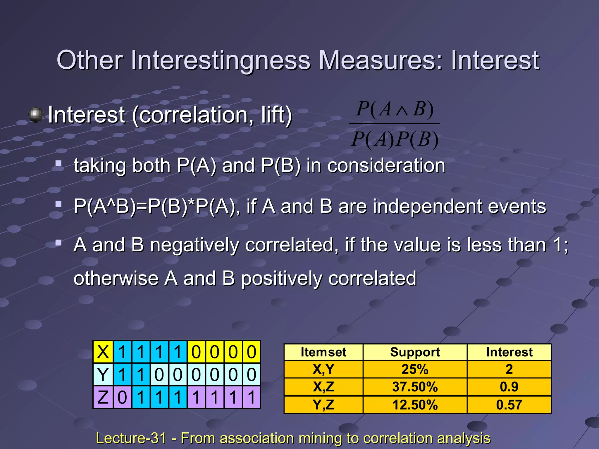 Other Interestingness Measures: InterestOther Interestingness Measures: Interest
Interest (correlation, lift)Interest (correlation, lift)

taking both P(A) and P(B) in considerationtaking both P(A) and P(B) in consideration

P(A^B)=P(B)*P(A), if A and B are independent eventsP(A^B)=P(B)*P(A), if A and B are independent events

A and B negatively correlated, if the value is less than 1;A and B negatively correlated, if the value is less than 1;
otherwise A and B positively correlatedotherwise A and B positively correlated
)()(
)(
BPAP
BAP ∧
X 1 1 1 1 0 0 0 0
Y 1 1 0 0 0 0 0 0
Z 0 1 1 1 1 1 1 1
Itemset Support Interest
X,Y 25% 2
X,Z 37.50% 0.9
Y,Z 12.50% 0.57
Lecture-31 - From association mining to correlation analysisLecture-31 - From association mining to correlation analysis
 