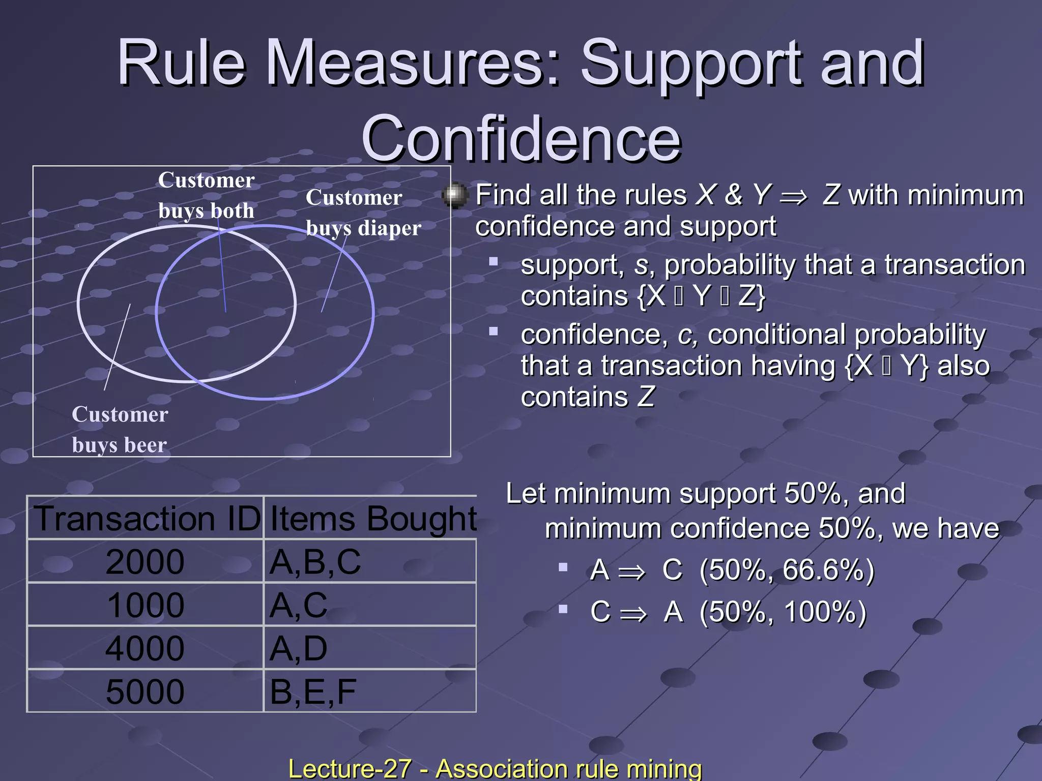 Rule Measures: Support andRule Measures: Support and
ConfidenceConfidence
Find all the rulesFind all the rules X & YX & Y ⇒⇒ ZZ with minimumwith minimum
confidence and supportconfidence and support

support,support, ss, probability that a transaction, probability that a transaction
contains {Xcontains {X  YY  Z}Z}

confidence,confidence, c,c, conditional probabilityconditional probability
that a transaction having {Xthat a transaction having {X  Y} alsoY} also
containscontains ZZ
Transaction ID Items Bought
2000 A,B,C
1000 A,C
4000 A,D
5000 B,E,F
Let minimum support 50%, andLet minimum support 50%, and
minimum confidence 50%, we haveminimum confidence 50%, we have

AA ⇒⇒ C (50%, 66.6%)C (50%, 66.6%)

CC ⇒⇒ A (50%, 100%)A (50%, 100%)
Customer
buys diaper
Customer
buys both
Customer
buys beer
Lecture-27 - Association rule miningLecture-27 - Association rule mining
 