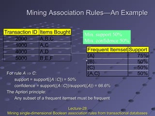 Mining Association RulesMining Association Rules—An—An ExampleExample
For ruleFor rule AA ⇒⇒ CC::
support = support({support = support({AA CC}) = 50%}) = 50%
confidence = support({confidence = support({AA CC})/support({})/support({AA}) = 66.6%}) = 66.6%
The Apriori principle:The Apriori principle:
Any subset of a frequent itemset must be frequentAny subset of a frequent itemset must be frequent
Transaction ID Items Bought
2000 A,B,C
1000 A,C
4000 A,D
5000 B,E,F
Frequent Itemset Support
{A} 75%
{B} 50%
{C} 50%
{A,C} 50%
Min. support 50%
Min. confidence 50%
Lecture-28Lecture-28
Mining single-dimensional Boolean association rules from transactional databasesMining single-dimensional Boolean association rules from transactional databases
 