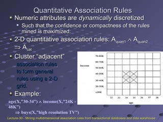 Quantitative Association RulesQuantitative Association Rules
age(X,”30-34”) ∧ income(X,”24K -
48K”)
⇒ buys(X,”high resolution TV”)
Numeric attributes areNumeric attributes are dynamicallydynamically discretizeddiscretized

Such that the confidence or compactness of the rulesSuch that the confidence or compactness of the rules
mined is maximized.mined is maximized.
2-D quantitative association rules: A2-D quantitative association rules: Aquan1quan1 ∧∧ AAquan2quan2
⇒⇒ AAcatcat
Cluster “adjacent”Cluster “adjacent”
association rulesassociation rules
to form generalto form general
rules using a 2-Drules using a 2-D
grid.grid.
Example:Example:
Lecture-30 - Mining multidimensional association rules from transactional databases and data warehouseLecture-30 - Mining multidimensional association rules from transactional databases and data warehouse
 