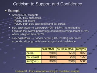 Criticism to Support and ConfidenceCriticism to Support and Confidence
ExampleExample

Among 5000 studentsAmong 5000 students
3000 play basketball3000 play basketball
3750 eat cereal3750 eat cereal
2000 both play basket ball and eat cereal2000 both play basket ball and eat cereal

play basketballplay basketball ⇒⇒ eat cerealeat cereal [40%, 66.7%] is misleading[40%, 66.7%] is misleading
because the overall percentage of students eating cereal is 75%because the overall percentage of students eating cereal is 75%
which is higher than 66.7%.which is higher than 66.7%.

play basketballplay basketball ⇒⇒ not eat cerealnot eat cereal [20%, 33.3%] is far more[20%, 33.3%] is far more
accurate, although with lower support and confidenceaccurate, although with lower support and confidence
basketball not basketball sum(row)
cereal 2000 1750 3750
not cereal 1000 250 1250
sum(col.) 3000 2000 5000
Lecture-31 - From association mining to correlation analysisLecture-31 - From association mining to correlation analysis
 
