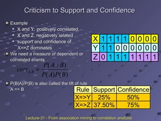 Criticism to Support and ConfidenceCriticism to Support and Confidence
ExampleExample

X and Y: positively correlated,X and Y: positively correlated,

X and Z, negatively relatedX and Z, negatively related

support and confidence ofsupport and confidence of
X=>Z dominatesX=>Z dominates
We need a measure of dependent orWe need a measure of dependent or
correlated eventscorrelated events
P(B|A)/P(B) is also called the lift of ruleP(B|A)/P(B) is also called the lift of rule
A => BA => B
X 1 1 1 1 0 0 0 0
Y 1 1 0 0 0 0 0 0
Z 0 1 1 1 1 1 1 1
Rule Support Confidence
X=>Y 25% 50%
X=>Z 37.50% 75%
)()(
)(
,
BPAP
BAP
corr BA
∪
=
Lecture-31 - From association mining to correlation analysisLecture-31 - From association mining to correlation analysis
 