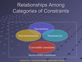 Relationships AmongRelationships Among
Categories of ConstraintsCategories of Constraints
Succinctness
Anti-monotonicity Monotonicity
Convertible constraints
Inconvertible constraints
Lecture-32 - Constraint-based association miningLecture-32 - Constraint-based association mining
 