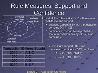 Rule Measures: Support andRule Measures: Support and
ConfidenceConfidence
Find all the rulesFind all the rules X & YX & Y ⇒⇒ ZZ with minimumwith minimum
confidence and supportconfidence and support

support,support, ss, probability that a transaction, probability that a transaction
contains {Xcontains {X  YY  Z}Z}

confidence,confidence, c,c, conditional probabilityconditional probability
that a transaction having {Xthat a transaction having {X  Y} alsoY} also
containscontains ZZ
Transaction ID Items Bought
2000 A,B,C
1000 A,C
4000 A,D
5000 B,E,F
Let minimum support 50%, andLet minimum support 50%, and
minimum confidence 50%, we haveminimum confidence 50%, we have

AA ⇒⇒ C (50%, 66.6%)C (50%, 66.6%)

CC ⇒⇒ A (50%, 100%)A (50%, 100%)
Customer
buys diaper
Customer
buys both
Customer
buys beer
Lecture-27 - Association rule miningLecture-27 - Association rule mining
 