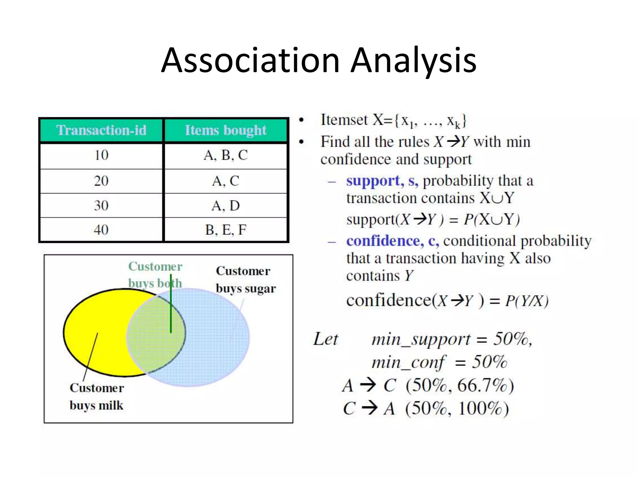 Association Analysis
 