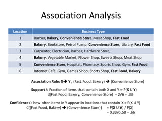 Association Analysis
Location Business Type
1 Barber, Bakery, Convenience Store, Meat Shop, Fast Food
2 Bakery, Bookstore, Petrol Pump, Convenience Store, Library, Fast Food
3 Carpenter, Electrician, Barber, Hardware Store,
4 Bakery, Vegetable Market, Flower Shop, Sweets Shop, Meat Shop
5 Convenience Store, Hospital, Pharmacy, Sports Shop, Gym, Fast Food
6 Internet Café, Gym, Games Shop, Shorts Shop, Fast Food, Bakery
Association Rule: X Y ; (Fast Food, Bakery)  (Convenience Store)
Support S: Fraction of items that contain both X and Y = P(X U Y)
S(Fast Food, Bakery, Convenience Store) = 2/6 = .33
Confidence C: how often items in Y appear in locations that contain X = P(X U Y)
C[(Fast Food, Bakery)  (Convenience Store)] = P(X U Y) / P(X)
= 0.33/0.50 = .66
 