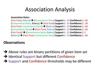 Association Analysis
Association Rules:
(Fast Food, Bakery)  (Convenience Store) Support S: .33 Confidence C: .66
(Convenience Store, Bakery)  (Fast Food) Support S: .33 Confidence C: .50
(Fast Food, Convenience Store)  (Bakery) Support S: .33 Confidence C: .66
(Convenience Store)  (Fast Food, Bakery) Support S: .33 Confidence C: .66
(Fast Food)  (Convenience Store, Bakery) Support S: .33 Confidence C: 1
(Bakery)  (Fast Food, Convenience Store) Support S: .33 Confidence C: .66
Observations
 Above rules are binary partitions of given item set
 Identical Support but different Confidence
 Support and Confidence thresholds may be different
 