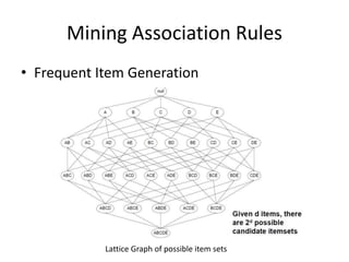 Association Rule Mining in Data Mining | PPTX | Computing | Technology ...