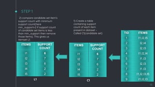association rule mining in python tutorial | datacamp... Association Rule Mining || Data Mining | PPTX