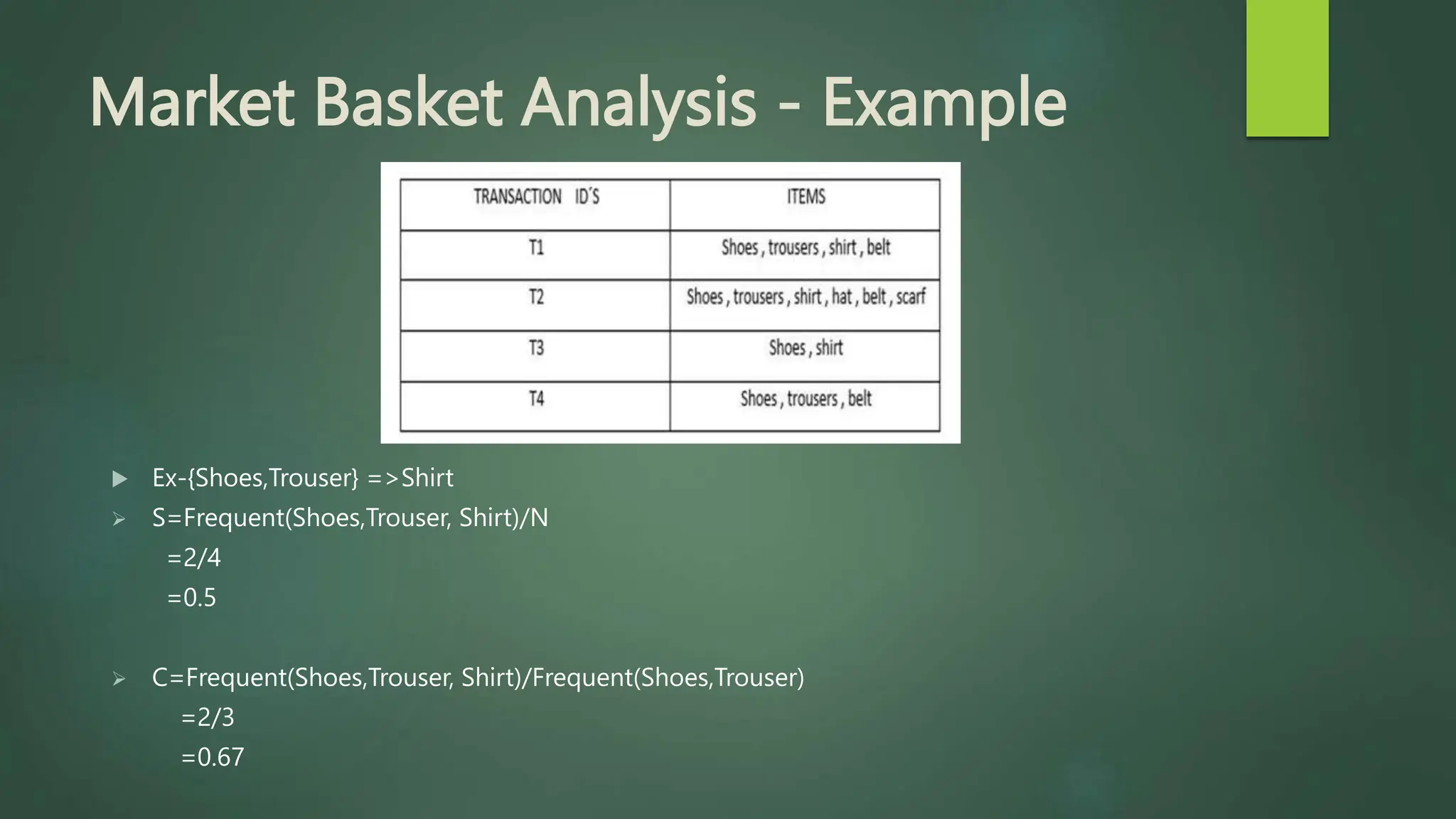 Market Basket Analysis - Example
 Ex-{Shoes,Trouser} =>Shirt
 S=Frequent(Shoes,Trouser, Shirt)/N
=2/4
=0.5
 C=Frequent(Shoes,Trouser, Shirt)/Frequent(Shoes,Trouser)
=2/3
=0.67
 