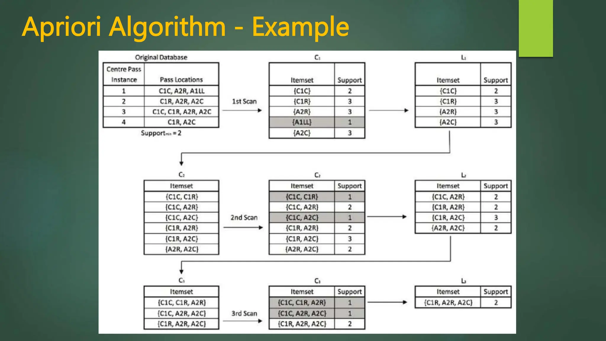 Association Rule Mining in Data Mining.pptx
