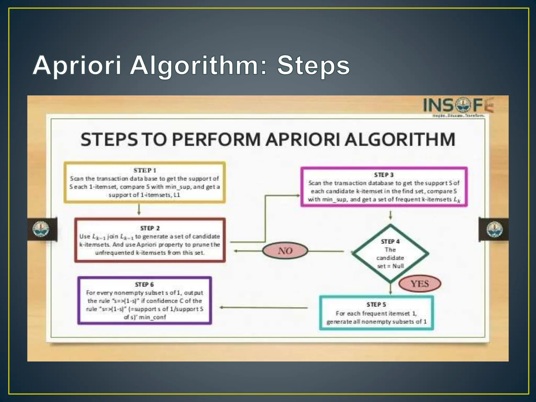 Association Rule Mining with Apriori Algorithm.pptx
