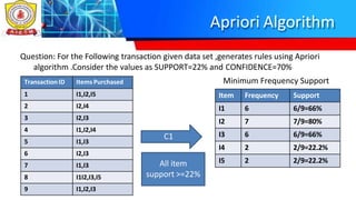 Association rules by arpit_sharma | PPT