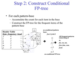 Step 2: Construct Conditional
FP-tree
• For each pattern-base
– Accumulate the count for each item in the base
– Construct the FP-tree for the frequent items of the
pattern base
m-conditional pattern
base:
fca:2, fcab:1
{}
f:3
c:3
a:3
m-conditional FP-tree
All frequent patterns
concerning m
m,
fm, cm, am,
fcm, fam, cam,
fcam


{}
f:4 c:1
b:1
p:1
b:1c:3
a:3
b:1m:2
p:2 m:1
Header Table
Item frequency head
f 4
c 4
a 3
b 3
m 3
p 3
 