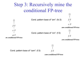 Step 3: Recursively mine the
conditional FP-tree
{}
f:3
c:3
a:3
m-conditional FP-tree
Cond. pattern base of “am”: (fc:3)
{}
f:3
c:3
am-conditional FP-tree
Cond. pattern base of “cm”: (f:3)
{}
f:3
cm-conditional FP-tree
Cond. pattern base of “cam”: (f:3)
{}
f:3
cam-conditional FP-tree
 
