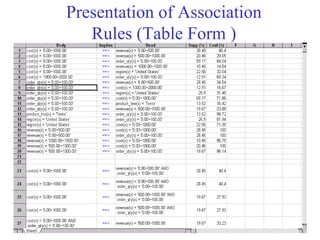Presentation of Association
Rules (Table Form )
 