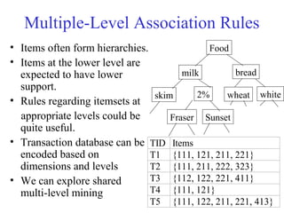 Multiple-Level Association Rules
• Items often form hierarchies.
• Items at the lower level are
expected to have lower
support.
• Rules regarding itemsets at
appropriate levels could be
quite useful.
• Transaction database can be
encoded based on
dimensions and levels
• We can explore shared
multi-level mining
Food
breadmilk
skim
SunsetFraser
2% whitewheat
TID Items
T1 {111, 121, 211, 221}
T2 {111, 211, 222, 323}
T3 {112, 122, 221, 411}
T4 {111, 121}
T5 {111, 122, 211, 221, 413}
 
