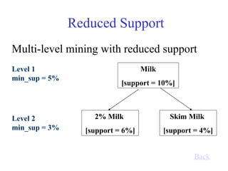 Reduced Support
Multi-level mining with reduced support
2% Milk
[support = 6%]
Skim Milk
[support = 4%]
Level 1
min_sup = 5%
Level 2
min_sup = 3%
Back
Milk
[support = 10%]
 
