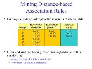 Mining Distance-based
Association Rules
• Binning methods do not capture the semantics of interval data
• Distance-based partitioning, more meaningful discretization
considering:
– density/number of points in an interval
– “closeness” of points in an interval
Price($)
Equi-width
(width $10)
Equi-depth
(depth 2)
Distance-
based
7 [0,10] [7,20] [7,7]
20 [11,20] [22,50] [20,22]
22 [21,30] [51,53] [50,53]
50 [31,40]
51 [41,50]
53 [51,60]
 