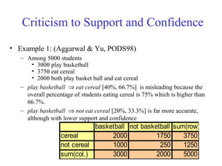 Criticism to Support and Confidence
• Example 1: (Aggarwal & Yu, PODS98)
– Among 5000 students
• 3000 play basketball
• 3750 eat cereal
• 2000 both play basket ball and eat cereal
– play basketball ⇒ eat cereal [40%, 66.7%] is misleading because the
overall percentage of students eating cereal is 75% which is higher than
66.7%.
– play basketball ⇒ not eat cereal [20%, 33.3%] is far more accurate,
although with lower support and confidence
basketball not basketball sum(row)
cereal 2000 1750 3750
not cereal 1000 250 1250
sum(col.) 3000 2000 5000
 