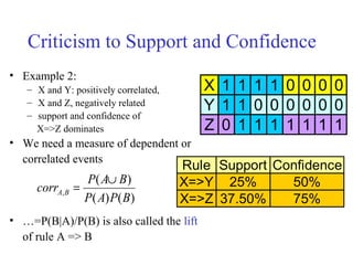 Criticism to Support and Confidence
• Example 2:
– X and Y: positively correlated,
– X and Z, negatively related
– support and confidence of
X=>Z dominates
• We need a measure of dependent or
correlated events
• …=P(B|A)/P(B) is also called the lift
of rule A => B
X 1 1 1 1 0 0 0 0
Y 1 1 0 0 0 0 0 0
Z 0 1 1 1 1 1 1 1
Rule Support Confidence
X=>Y 25% 50%
X=>Z 37.50% 75%)()(
)(
,
BPAP
BAP
corr BA
∪
=
 