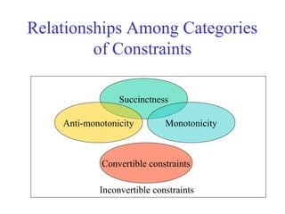 Relationships Among Categories
of Constraints
Succinctness
Anti-monotonicity Monotonicity
Convertible constraints
Inconvertible constraints
 