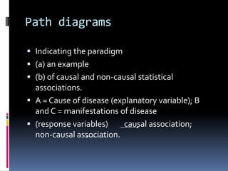 Path diagrams
 Indicating the paradigm
 (a) an example
 (b) of causal and non-causal statistical
associations.
 A = Cause of disease (explanatory variable); B
and C = manifestations of disease
 (response variables) causal association;
non-causal association.
 