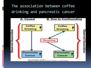 The association between coffee
drinking and pancreatic cancer
 