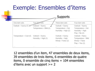Exemple: Ensembles d’items
12 ensembles d’un item, 47 ensembles de deux items,
39 ensembles de trois items, 6 ensembles de quatre
items, 0 ensemble de cinq items = 104 ensembles
d’items avec un support >= 2
Supports
 