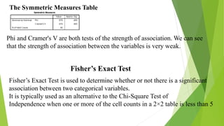 Association and its different measures using SPSS | PDF
