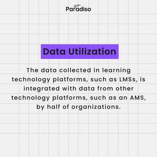 Data Utilization
The data collected in learning
technology platforms, such as LMSs, is
integrated with data from other
tec...