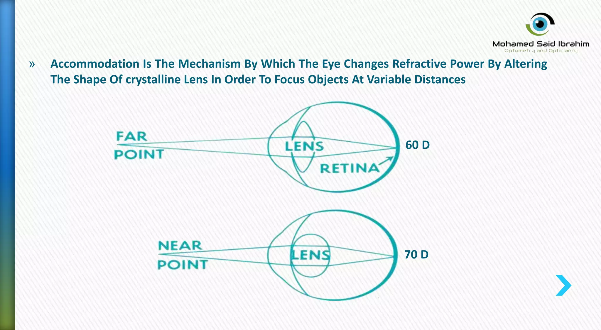 » Accommodation Is The Mechanism By Which The Eye Changes Refractive Power By Altering
The Shape Of crystalline Lens In Order To Focus Objects At Variable Distances
60 D
70 D
 