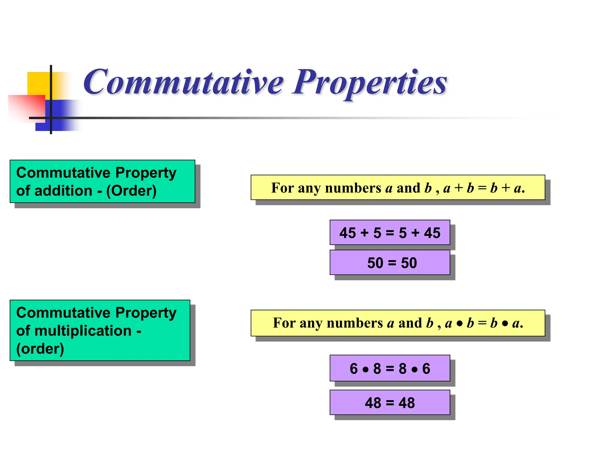 Commutative Property
of addition - (Order)
Commutative Property
of multiplication -
(order)
For any numbers a and b , a + b = b + a.
For any numbers a and b , a  b = b  a.
45 + 5 = 5 + 45
6  8 = 8  6
50 = 50
48 = 48
Commutative Properties
 