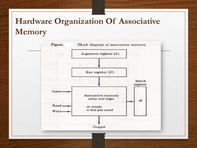 Associative memory | PPT