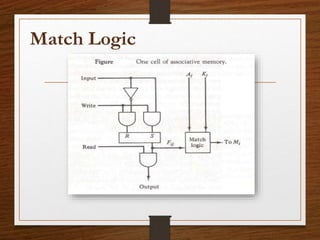 Associative memory | PPTX
