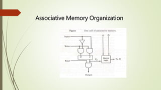 Associative memory 14208 | PPTX