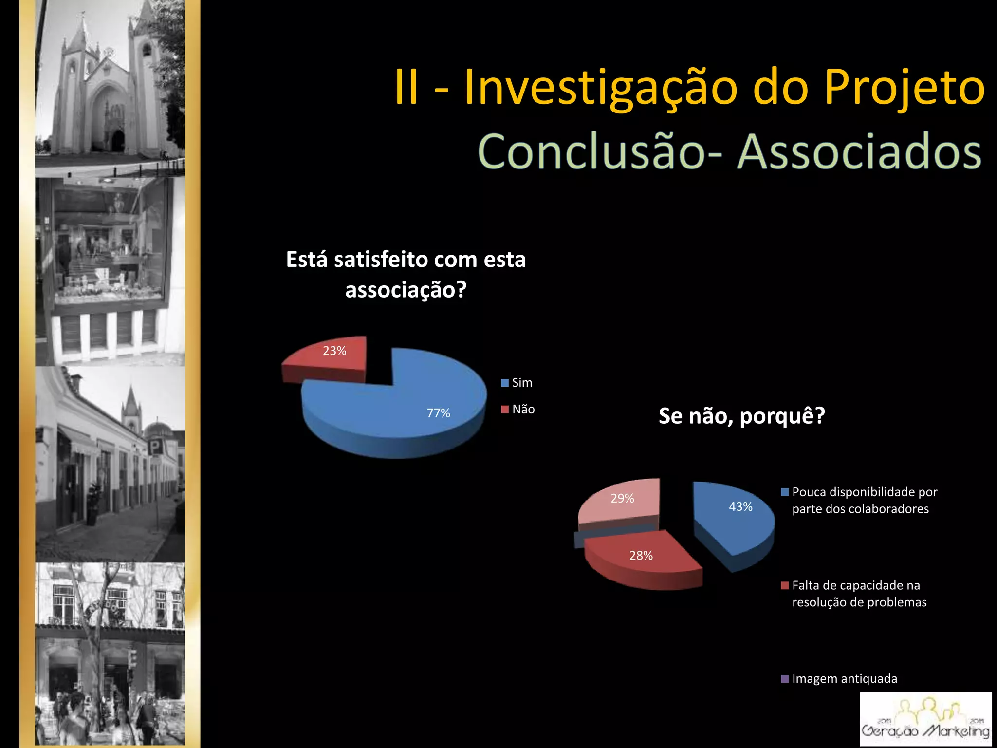 77%
23%
Está satisfeito com esta
associação?
Sim
Não
43%
28%
29%
Se não, porquê?
Pouca disponibilidade por
parte dos colaboradores
Falta de capacidade na
resolução de problemas
Imagem antiquada
II - Investigação do Projeto
 