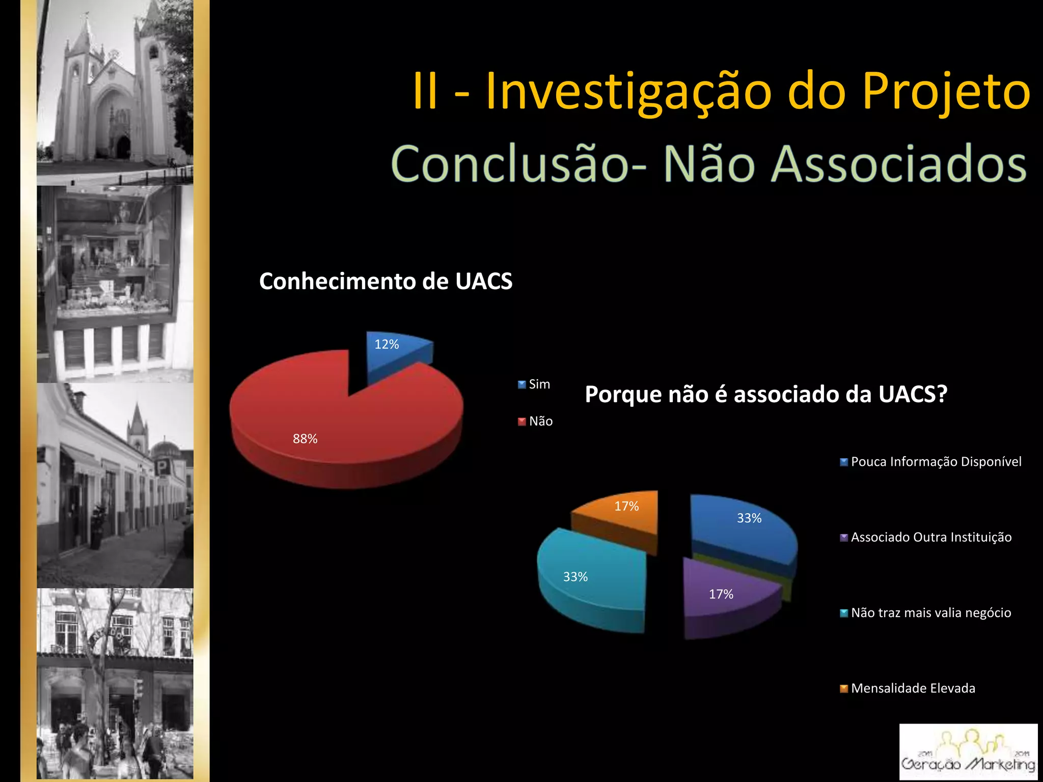 12%
88%
Conhecimento de UACS
Sim
Não
33%
17%
33%
17%
Porque não é associado da UACS?
Pouca Informação Disponível
Associado Outra Instituição
Não traz mais valia negócio
Mensalidade Elevada
II - Investigação do Projeto
 