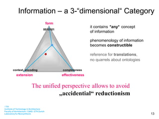 Information – a 3-“dimensional“ Category reference for  translations , no quarrels about ontologies phenomenology of information becomes  constructible it contains   *any*   concept  of information The unified perspective  „ accidential“ reductionism allows to avoid  extension  effectiveness form context, encoding  0010101  completeness  