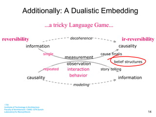 Additionally: A Dualistic Embedding  I- information D- causality S- causality E- information measurement observation single repeated interaction behavior ...a tricky Language Game... reversibility ir-reversibility modeling decoherence story telling causa finalis belief structures 