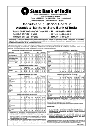Recruitment in Clerical Cadre in
Associate Banks of State Bank of India
(Advertisement No. CRPD/ABCL/2014-15/07)
CENTRAL RECRUITMENT & PROMOTION DEPARTMENT,
CORPORATE CENTRE, MUMBAI
(Phone : 022-2282 0427; Fax : 022-2282 0411; E-mail : crpd@sbi.co.in)
ONLINE REGISTRATION OF APPLICATION : 20.11.2014 to 09.12.2014
PAYMENT OF FEES - ONLINE : 20.11.2014 to 09.12.2014
PAYMENT OF FEES - OFFLINE : 22.11.2014 to 11.12.2014
Recruitment Examination will be conducted online tentatively in Jan/Feb 2015 on various dates. Candidates are advised to
regularly check Bank's website www.sbi.co.in or www.statebankofindia.com for details and updates. The examination will
be as detailed under point No. 5 - Selection procedure.
Applications are invited from eligible Indian Citizens for appointment in clerical cadre inAssociate Banks of State Bank of India.
Candidates can apply for vacancies in one Bank and one State only and will have to appear for the test from an examination centre for that
particular State. Candidates can appear for the test only once under this recruitment project.
SC ST OBC GEN Total VI HI OH XS DXS
Rajasthan 141 108 166 415 830 9 27 8 83 37
Gujrat 1 4 8 15 28 1 1 1 3 1
Tamilnadu 3 5 12 20 2
Andhra Pradesh 2 1 3 6 12 1
Telangana 2 1 3 6 12 1
Karnataka 2 2 5 9 1
Madhya Pradesh 1 1 2
Uttar Pradesh 2 3 6 11 1
Haryana 1 2 6 9 1
Punjab 1 1 4 6
Orissa 1 1 2 4
Maharashtra 4 4 12 27 47 1 1 1 4 2
Bihar 2 2 6 10 1
Total 162 120 207 511 1000 11 29 10 98 40
ExservicemenCategorywiseState PWD
State-wise Vancancies in State Bank of Bikaner & Jaipur
SC ST OBC GEN Total VI HI OH XS DXS
Andra Pradesh 38 17 65 120 240 2 2 2 24 11
Delhi 1 1 3 5 10 1
Goa 1 4 5
Gujrat 2 1 2 5
Haryana 1 2 2 5
Karnakata 33 27 56 104 220 2 2 2 21 9
Kerala 3 9 8 20 1 1
Madhya Pradesh 1 1 0 3 5
Maharashtra 47 74 204 250 575 5 5 5 47 21
Orissa 2 4 2 7 15 1 1
Tamilnadu 17 1 24 48 90 1 1 1 9 4
Telangana 160 70 270 500 1000 10 10 10 100 45
Uttar Pradesh 1 2 2 5
West Bengal 1 2 2 5
Total 305 197 641 1057 2200 20 20 20 204 92
ExservicemenCategorywiseState PWD
State-wise Vancancies in State Bank of Hyderabad
116 50 196 363 725 7 8 7 72 33
307 26 271 596 1200 12 22 13 240 54
158 20 348 774 1300 13 12 14 130 58
162 120 207 511 1000 11 29 10 98 40
305 197 641 1057 2200 20 20 20 204 92
1048 413 1663 3301 6425 63 91 64 744 277
SC ST OBC GEN Total VI HI OH XS DXS
State Bank of Mysore
State Bank of Patiala
State Bank of Travancore
State Bank of Bikaner & Jaipur
State Bank of Hyderabad
TOTAL
ExservicemenCategorywiseName of Bank PWD
Associate Banks Clerical Recruitment (2014-15) : Vacancies (Bankwise)
SC ST OBC GEN Total VI HI OH XS DXS
TOTAL
Dadra & Nagar Haveli 1 2 3
Gujrat 1 2 4 7 1
Himachal Pradesh 23 11 18 48 100 1 2 1 13 5
Haryana 24 54 72 150 2 3 2 22 8
J & K 1 2 4 7 1
Karnataka 1 2 3 6 1
Maharashtra 1 12 5 12 30 1 4 1
Punjab 255 185 440 880 9 17 9 196 40
Tamil Nadu 1 2 4 7 1
Uttrakhand 2 1 7 10 1
307 26 271 596 1200 12 22 13 240 54
ExservicemenCategorywiseState PWD
State-wise Vancancies in State Bank of Patiala
SC ST OBC GEN Total VI HI OH XS DXS
Andhra Pradesh 5 2 8 15 30 1 3 1
Delhi 4 2 8 16 30 1 1 3 1
Goa 2 2
Karnataka 10 4 16 30 60 1 1 1 6 3
Kerala 95 9 255 587 946 9 9 9 95 43
Madhya Pradesh 1 1 2 4
Orissa 2 2
Tamil Nadu 42 2 59 117 220 2 2 2 22 10
Uttar Pradesh 1 2 3 6 1
Total 158 20 348 774 1300 13 12 14 130 58
ExservicemenCategorywiseState PWD
State-wise Vancancies in State Bank of Travancore
116 50 196 363 725 7 8 7 72 33
SC ST OBC GEN Total VI HI OH XS DXS
Karnataka
TOTAL 116 50 196 363 725 7 8 7 72 33
ExservicemenCategorywiseState
State-wise Vancancies in State Bank of Mysore
PWD
(1) RESERVATION FOR PWD/XS/DXS IS HORIZONTAL RESERVATION AND INCLUDED IN
THE VACANCIES OF VARIOUS PARENT CATEGORIES. PWD ccandidates applying for
Banks in states where vacancies are not reserved for them will be eligible for upper age
relaxation as available to PWD candidates. XS candidates applying for Banks in states
where vacancies are not reserved for them will be eligible for age relaxation applicable
to their parent category (SC/ST/OBC) only.
(2) 4.5% of the total vacancies are reserved for Disabled Ex-servicemen and dependents of
Servicemen killed in action, clubbed together. First priority in the matter of appointment
will be given to the Disabled Ex-Servicemen and second priority will be given to
dependents of defence personnel killed in action or severely disabled (with over 50%
disability attributable to defence services).
Abbreviations stand for:
Important Note:-
(i) Vacancies reserved for OBC category are available to OBC candidates belonging
to ''Non-creamy layer''. Candidates belonging to OBC category but coming in
''CREAMY LAYER'', are not entitled for any relaxation/ reservation available to
OBC category. They should indicate their category as General OR General
(OH/VH/HI) as applicable.
(ii) The OBC category candidate should submit the OBC certificate on format
prescribed by Govt. of India, having “Non-Creamy Layer'' clause issued during
period 01.04.2014 to the date of interview, if called for interview, failing which
candidates will not be allowed to appear in the interview.
Gen - General Category; SC - Scheduled Caste, ST - Scheduled
Tribe; OBC - Other Backward Classes; PWD - Person with Disability; VI - Visually Impaired;
HI - Hearing Impaired; OH - Orthopedically Handicapped; XS - Ex-Serviceman; DXS -
Disabled - Ex- Serviceman (Dependent of Ex-servicemen).
The reservation under various categories will be as per prevailing government guidelines.
The above vacancies are provisional and may vary according to the actual requirement of
the Bank(s). Merit list will be drawn up Bank-wise, State-wise, Category-wise. The vacancies
of reserved category candidates are inclusive of Back-log/unfilled vacancies, if any.
.......................................................................................................................................................
.......................................................................................................................................................
(Contd. on next page...)
 