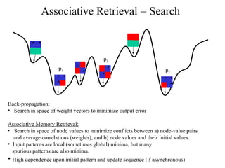 Associative Memory Networks and Hopfield Models in Neural Computing | PPT