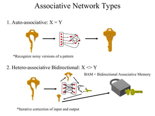 Associative Memory Networks and Hopfield Models in Neural Computing | PPT