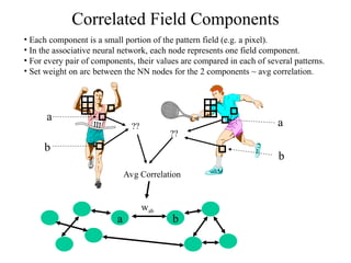 Associative Memory Networks and Hopfield Models in Neural Computing | PPT