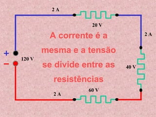 120 V
20 V
40 V
60 V
2 A
2 A
2 A
A corrente é a
mesma e a tensão
se divide entre as
resistências
 