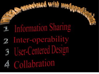 WEB2.0 associated with webapplications 1 1 Information Sharing 2  3 4 Inter-operability  User-Centered Design Collabration 